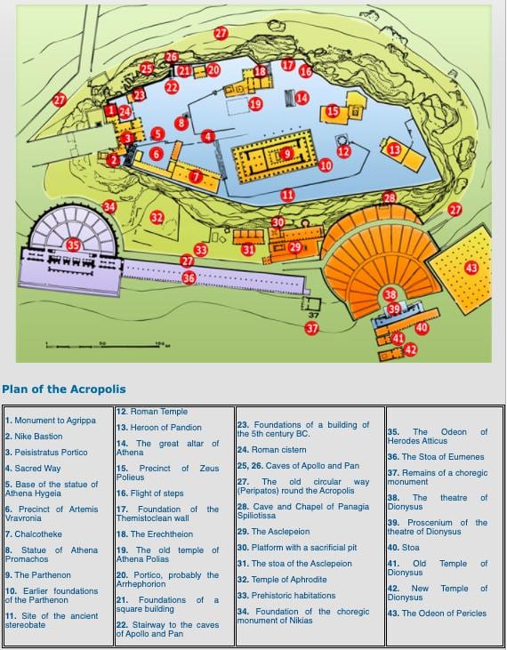 a acrópole mapa
