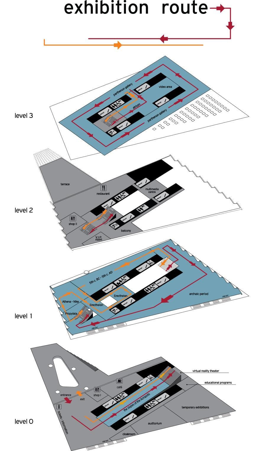 mapa do museu da acrópole